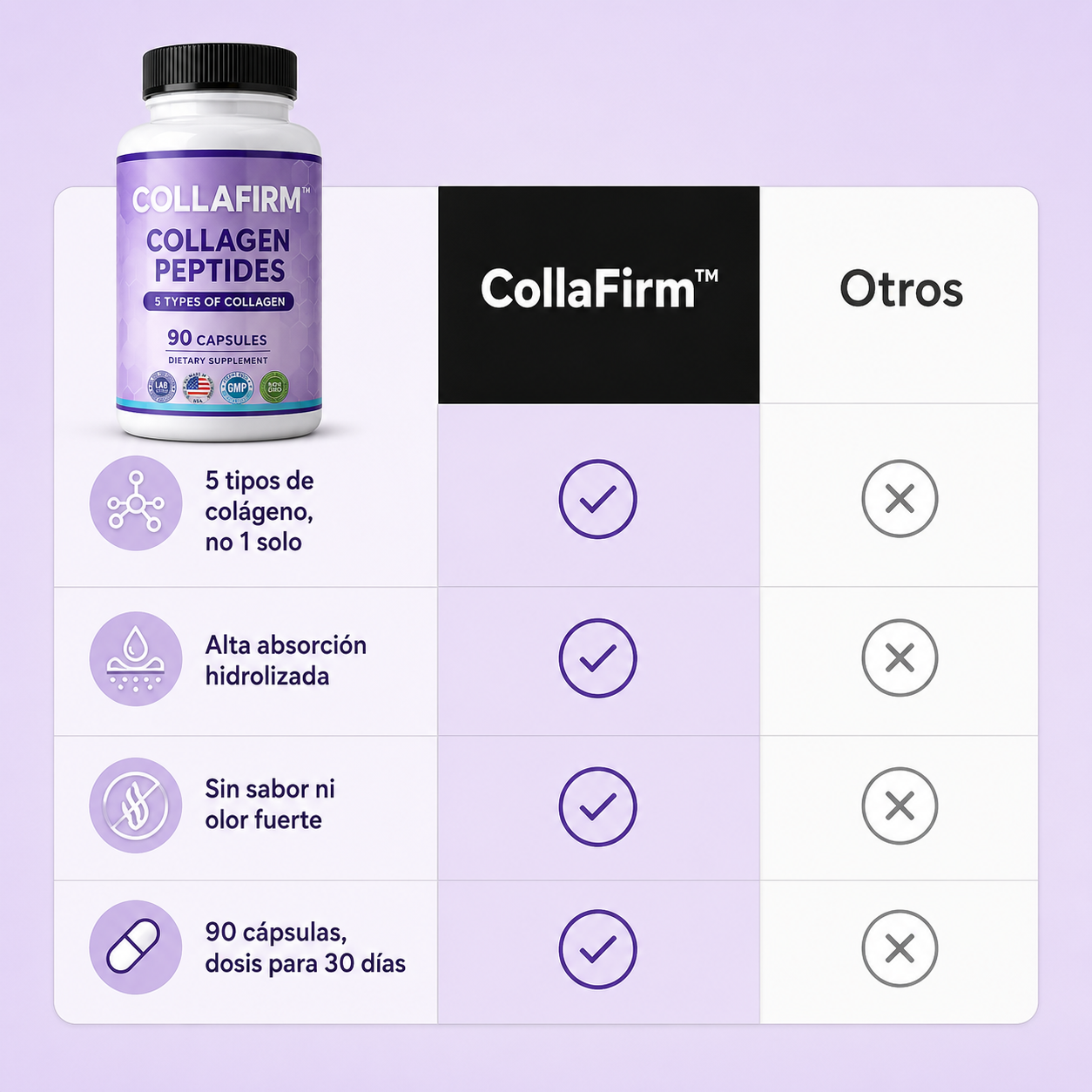 CollaFirm™ – Piel Firme y Articulaciones Sanas · 90 Cápsulas