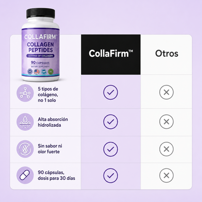 CollaFirm™ – Piel Firme y Articulaciones Sanas · 90 Cápsulas